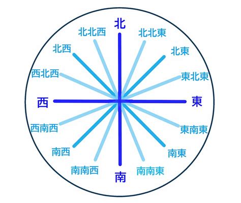 南東 風水|陽気で活発だけど注意が必要な南の方角。その運気と。